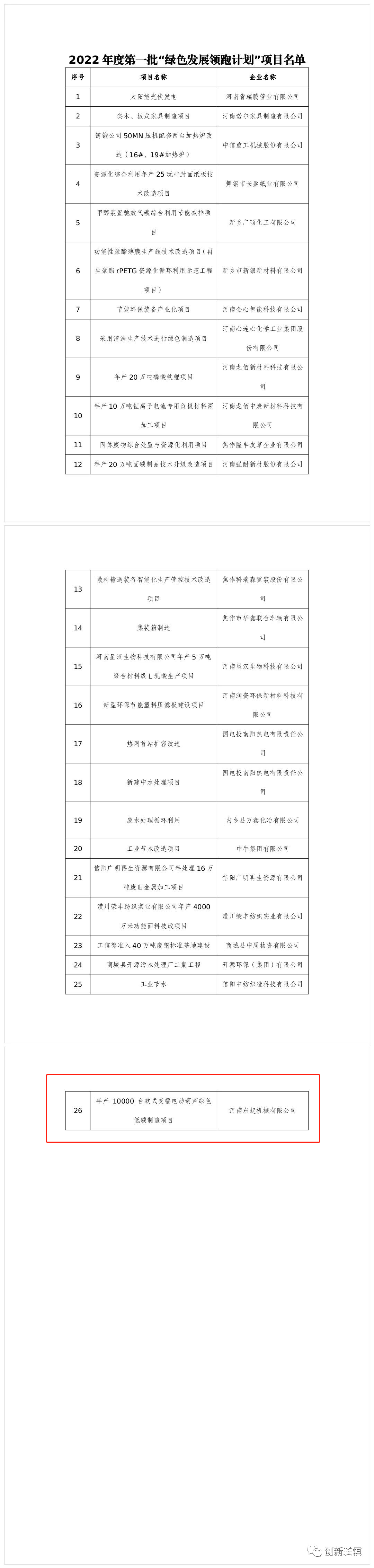 2022年度河南省一批“綠色發(fā)展領(lǐng)跑計(jì)劃”項(xiàng)目發(fā)布！長垣這個項(xiàng)目上榜！